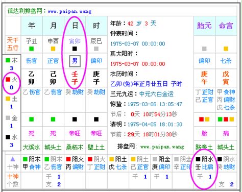 命格 五行|五行查询生辰八字查询,五行缺什么查询